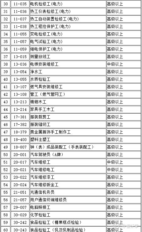 2022年深圳落戶留學(xué)人才市場_北京 落戶 留學(xué)，_留學(xué)落戶北京中介公司