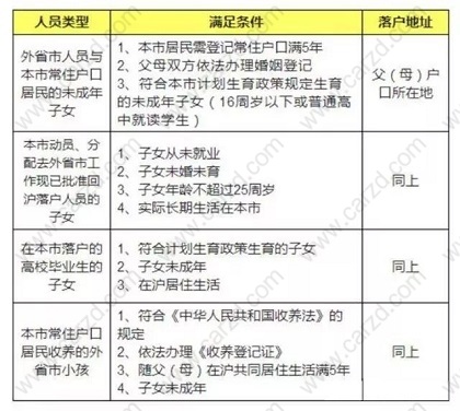 關(guān)于上海投靠落戶中子女投靠政策的詳細(xì)解析