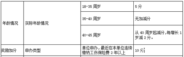 2017深戶積分入戶