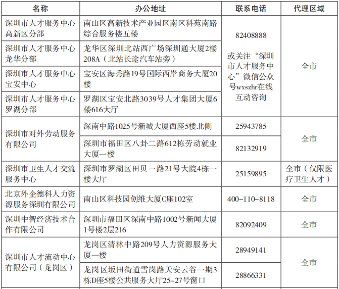 辦理深圳戶口代理機(jī)構(gòu)(深圳戶口可以掛靠幾個(gè)人) 辦理深圳戶口代理機(jī)構(gòu)(深圳戶口可以掛靠幾個(gè)人) 深圳積分入戶條件