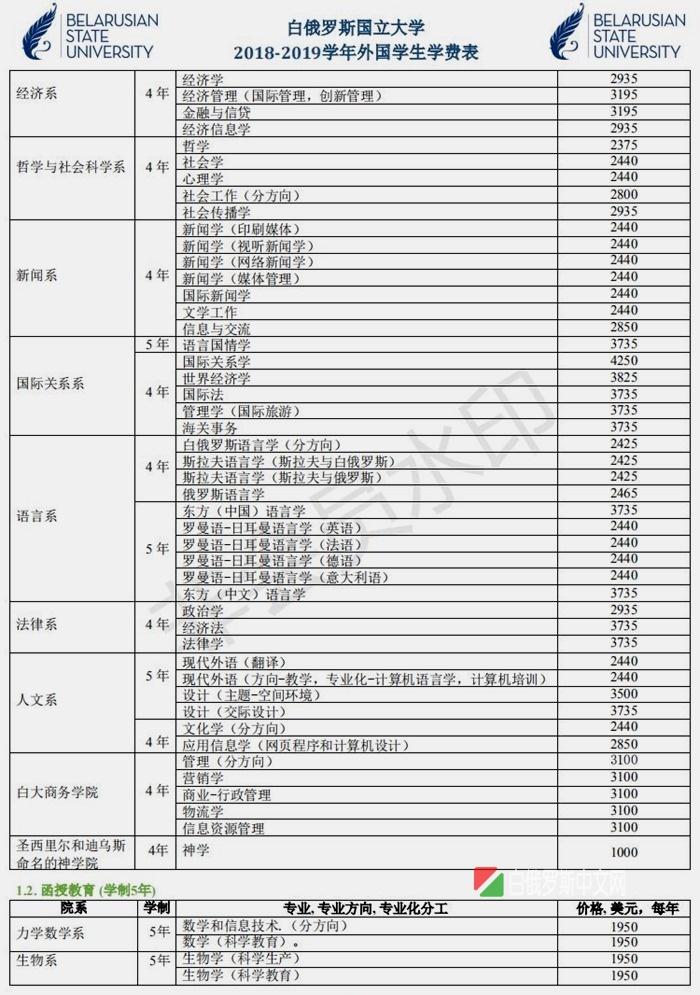 白俄羅斯國立大學本科研究生、博士專業(yè)表和雙學位介紹