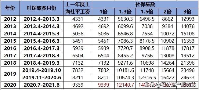 上海人才引進(jìn)落戶政策指導(dǎo)！政策逐條詳細(xì)解讀