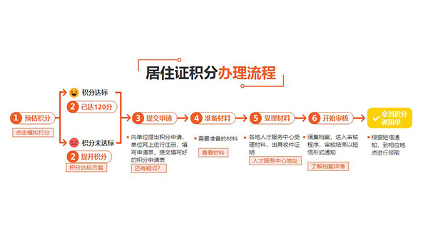 寶山戶口配偶落戶政策如何辦2022已更新(今日/聯(lián)系