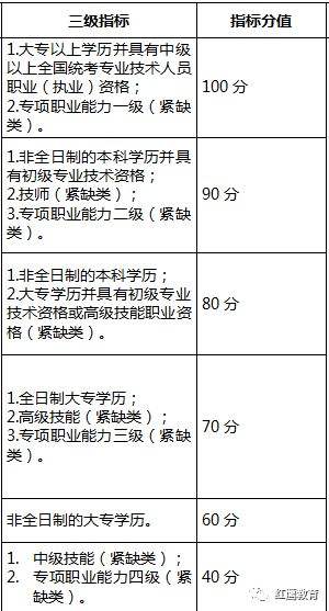 深圳海外人才補(bǔ)貼政策2020的簡(jiǎn)單介紹 深圳海外人才補(bǔ)貼政策2020的簡(jiǎn)單介紹 留學(xué)生入戶深圳