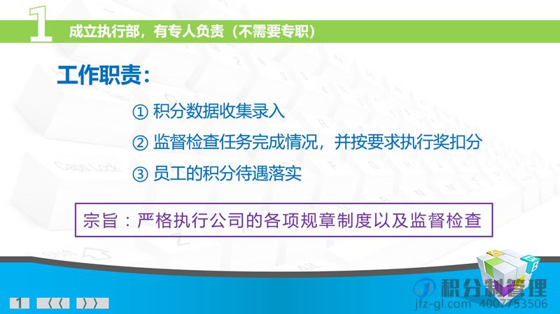 積分制管理實際操作及流程-落地實操課件(圖2)