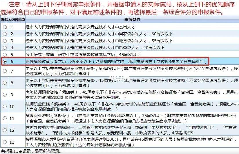 大專生入戶深圳的流程(深圳入戶2020年政策) 大專生入戶深圳的流程(深圳入戶2020年政策) 大專入戶深圳