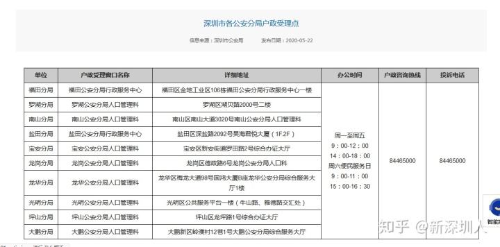 深圳入戶流程知乎(深圳博士補貼160萬) 深圳入戶流程知乎(深圳博士補貼160萬) 積分入戶測評