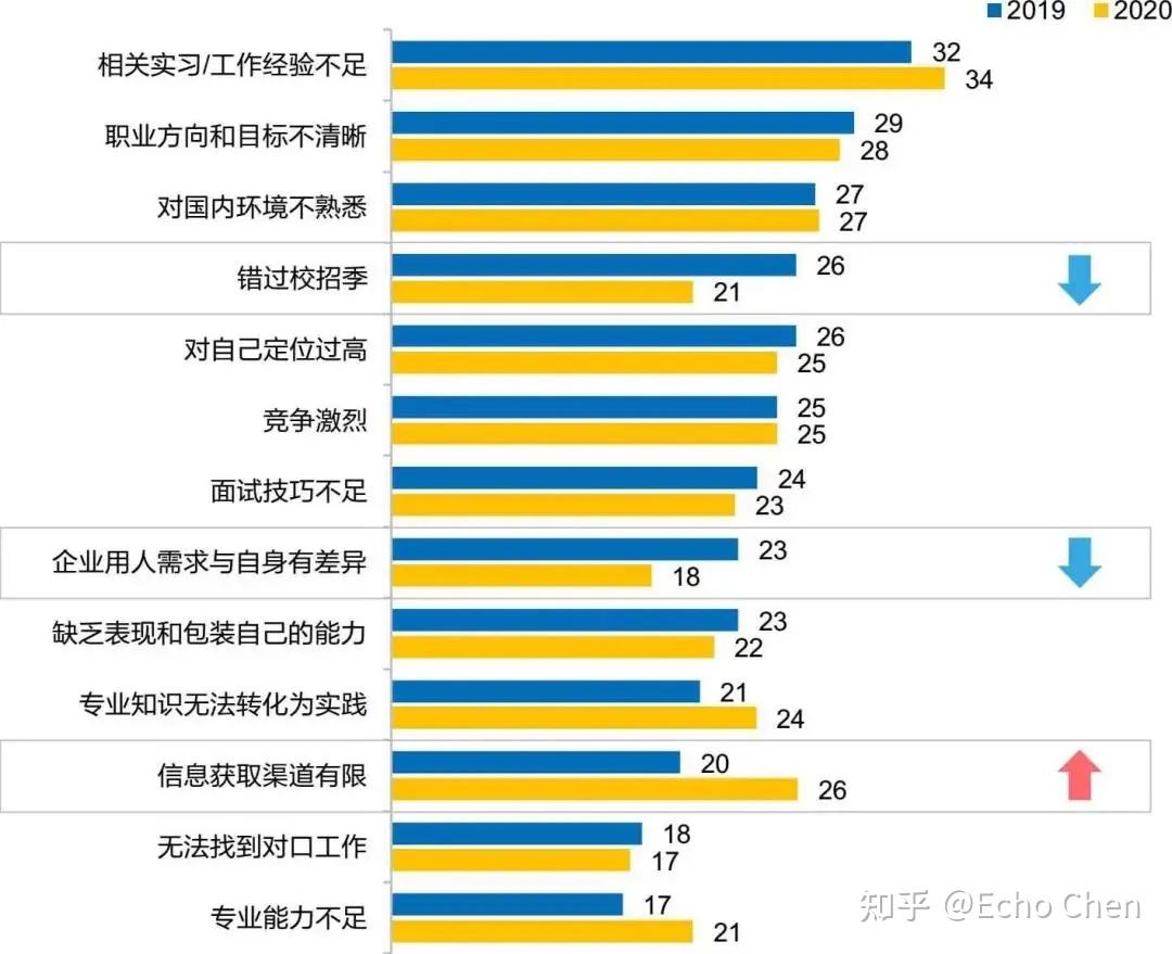 上海海歸碩士平均工資2021(2020年上海海歸碩士平均工資) 上海海歸碩士平均工資2021(2020年上海海歸碩士平均工資) 留學(xué)生入戶深圳