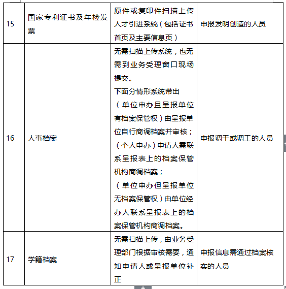 深圳市入戶新政20222：在職人才引進(jìn)單位申辦指南（流程+材料）