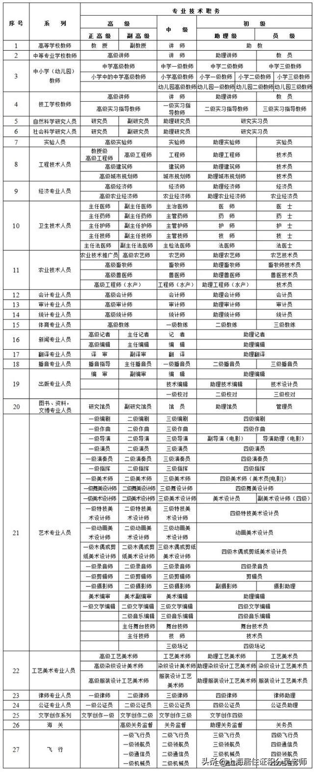 取得上海中級經(jīng)濟師證書符合相關(guān)條件即可積分100分