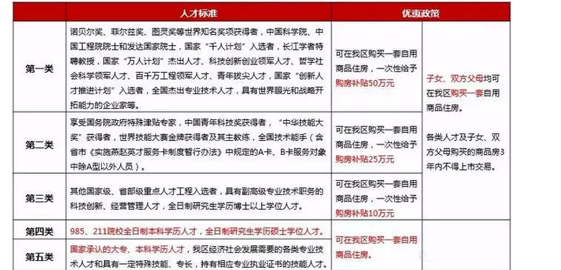 保定人才補貼最新政策,保定人才引進購房和生活補貼標準