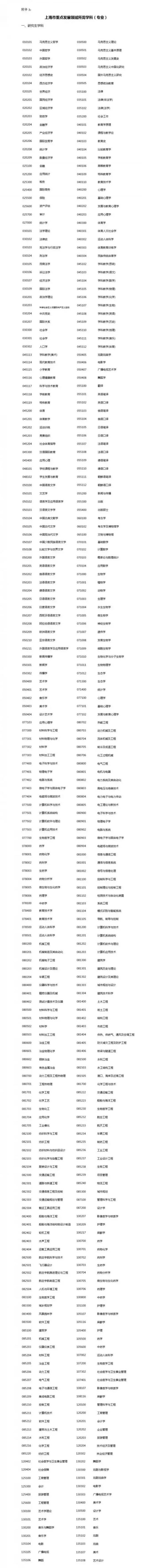 2018應(yīng)屆生申請(qǐng)落戶上海辦法公布 標(biāo)準(zhǔn)分為72分