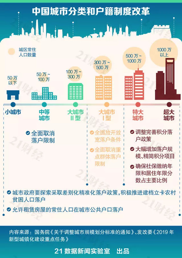 城市落戶政策迎來大變化 深圳今年會有新動作