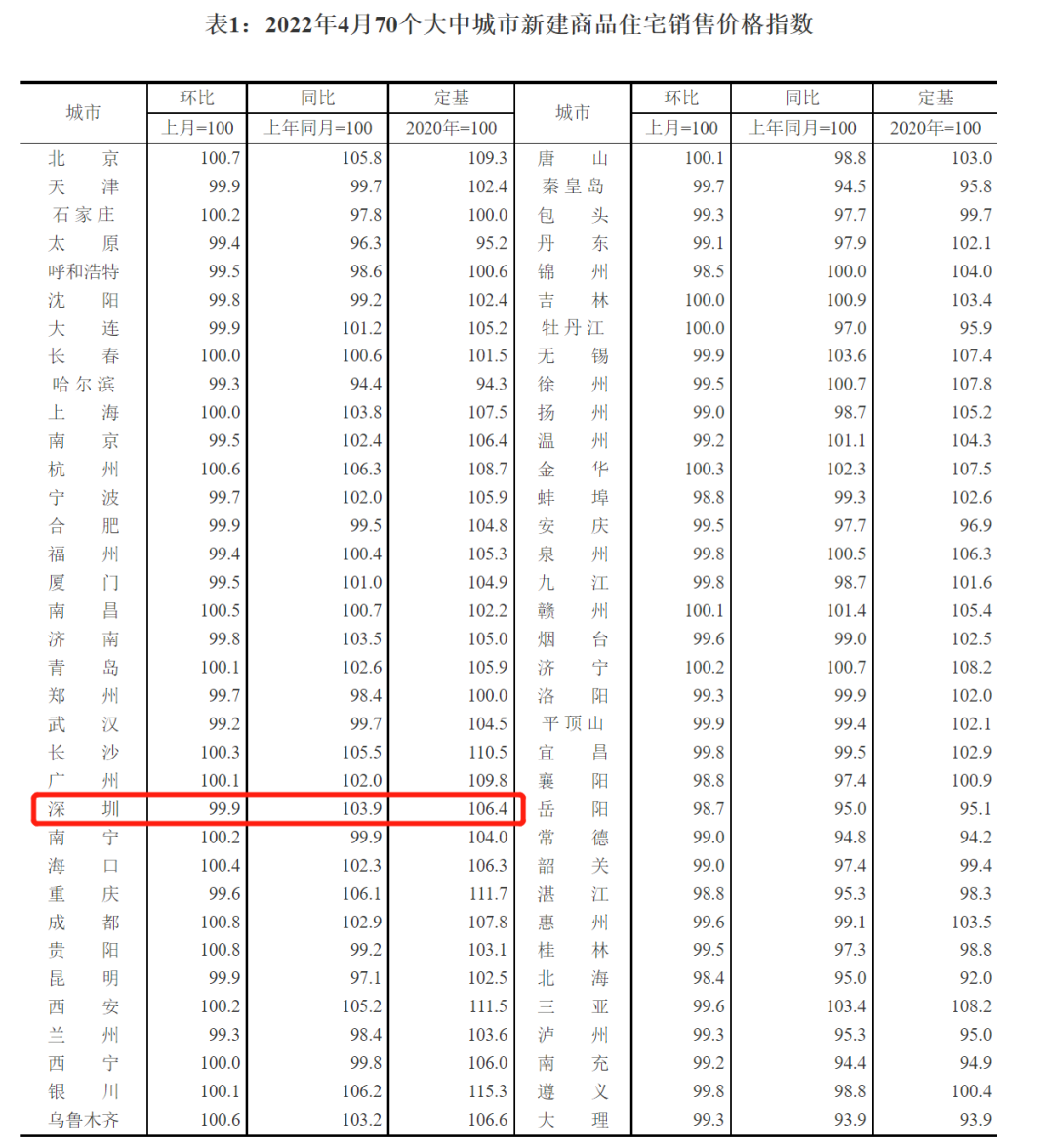 不在深圳入戶還能買房嗎?2022年深圳樓市新規(guī)，現(xiàn)在買房有何規(guī)定?