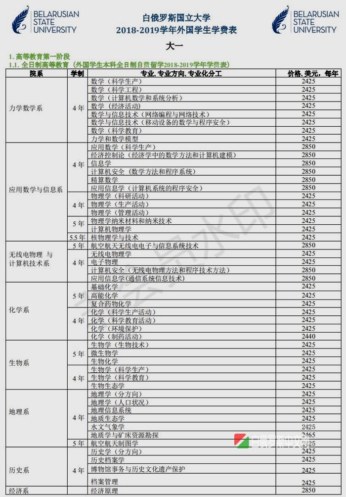 白俄羅斯國立大學本科研究生、博士專業(yè)表和雙學位介紹