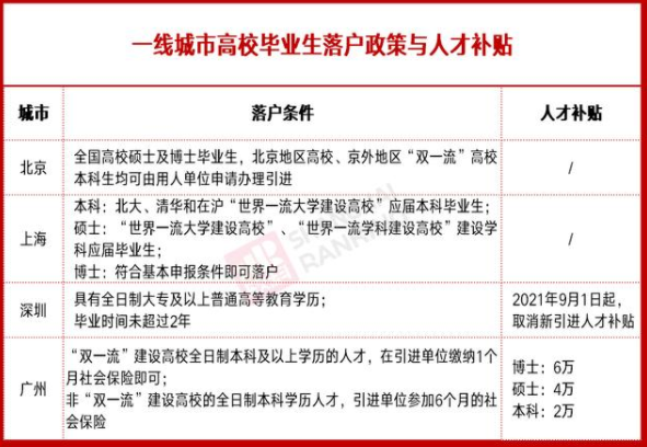 深圳市人才引進(jìn)政策(深圳市人才引進(jìn)政策2022) 深圳市人才引進(jìn)政策(深圳市人才引進(jìn)政策2022) 留學(xué)生入戶深圳