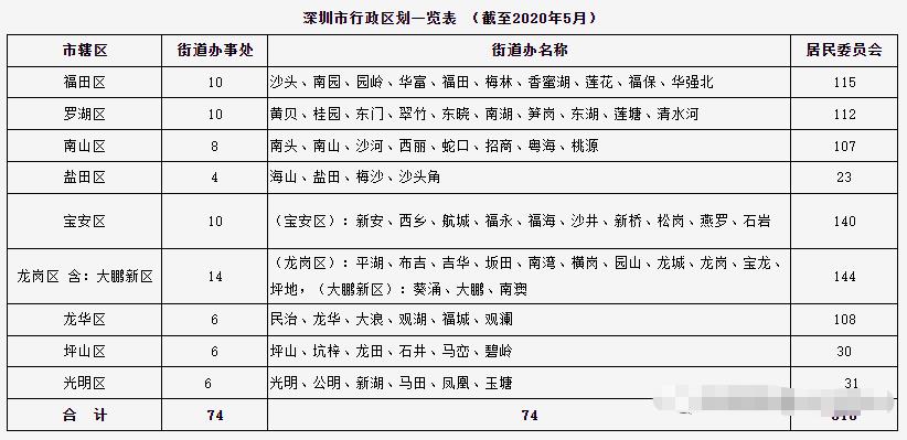 辦理深圳戶口，落戶南山區(qū)好嗎?