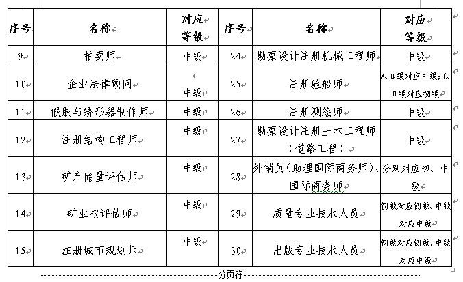 深圳發(fā)布關(guān)于印發(fā)深圳市人才引進實施辦法的通知