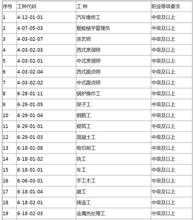 成都積分落戶本月25日開始預(yù)約，沒有學(xué)歷也可以！快看攻略！