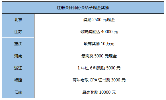 考它！這個(gè)證書有購房補(bǔ)貼、現(xiàn)金獎(jiǎng)勵(lì)！