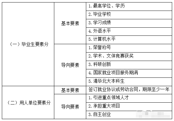 021最新非上海生源應(yīng)屆畢業(yè)生落戶流程"