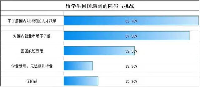 2022年留學(xué)生落戶政策匯總！準(zhǔn)畢業(yè)生們快來看