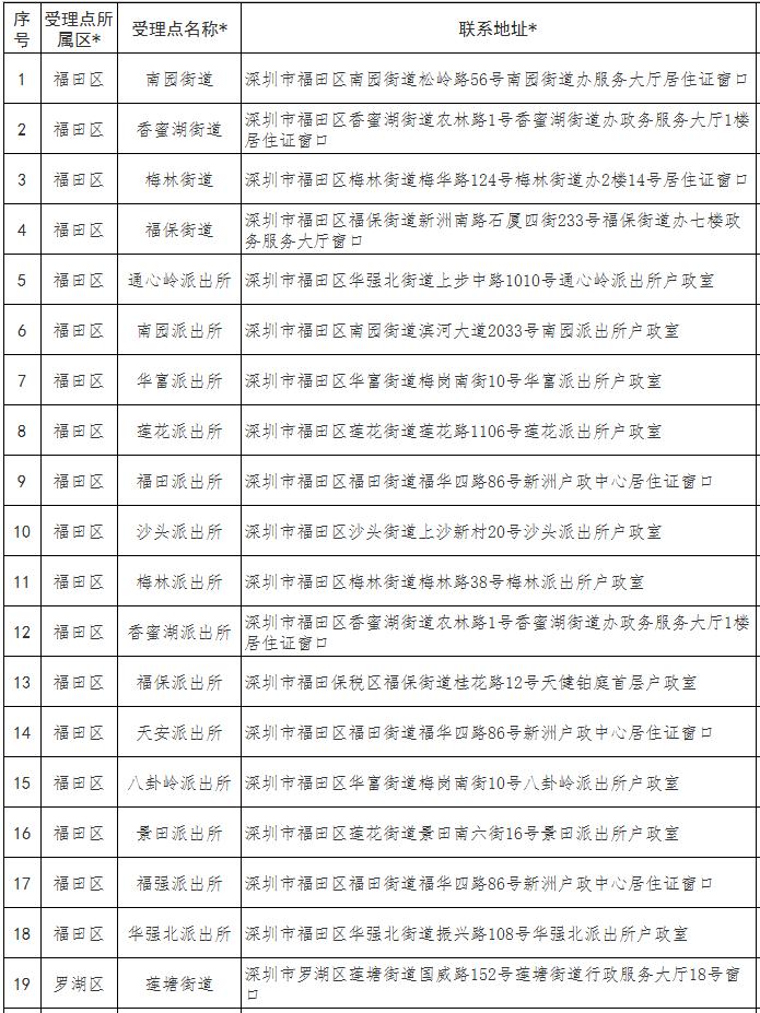 深圳市經(jīng)濟特區(qū)居住證辦理地點一覽表