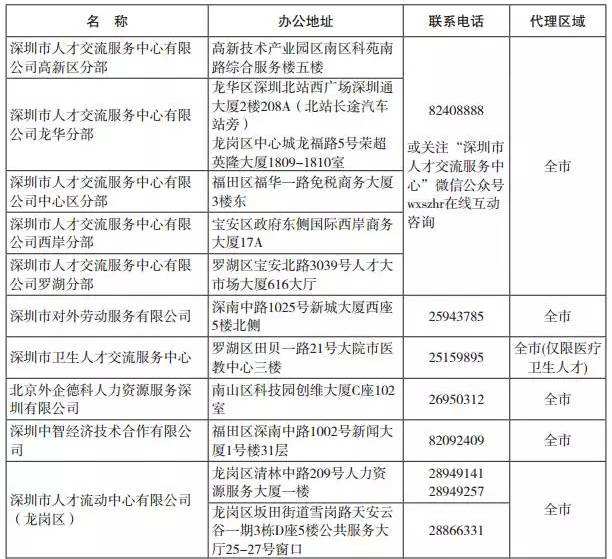 大專深圳入戶最新政策(深戶大專8000補(bǔ)貼如何申請(qǐng)) 大專深圳入戶最新政策(深戶大專8000補(bǔ)貼如何申請(qǐng)) 大專入戶深圳