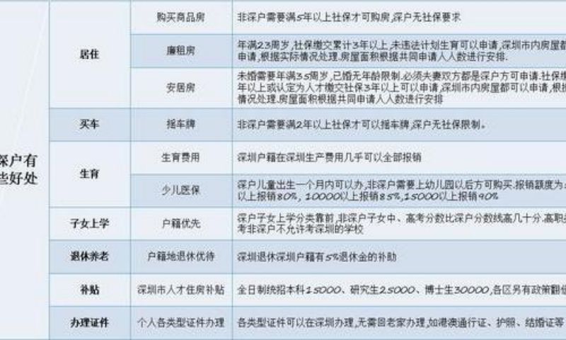 深圳人才引進(jìn)怎么提交清單材料