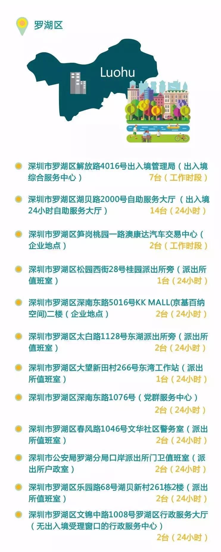 港澳證全國(guó)通辦問(wèn)題詳解！居住證、異地簽注、探親證你關(guān)心的都有