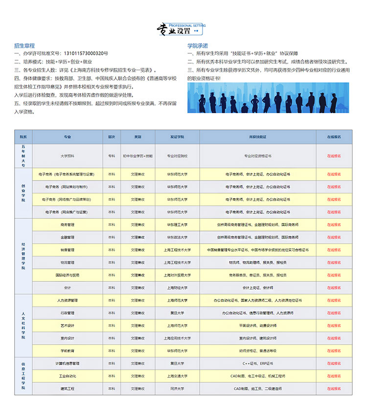 崇明區(qū)五年制大專報(bào)名條件2022已更新(今天/推薦)