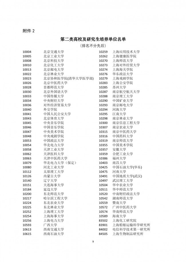 2020年非上海生源應(yīng)屆普通高校畢業(yè)生進(jìn)滬就業(yè)申請本市戶籍評分辦法一覽