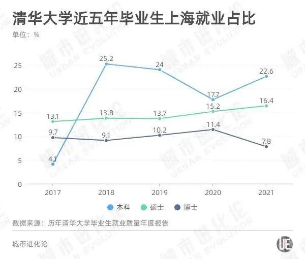 上海應屆生創(chuàng)業(yè)政策(最新！這類畢業(yè)生，來上海工作可“直接落戶”)