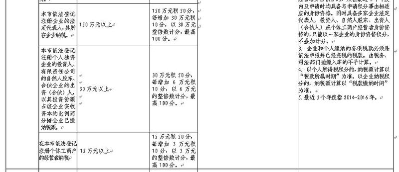 深圳發(fā)布關(guān)于印發(fā)深圳市人才引進實施辦法的通知