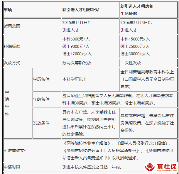 引進電子商務(wù)人才的方式_福建引進高層次人才_深圳教師人才引進綠色通道