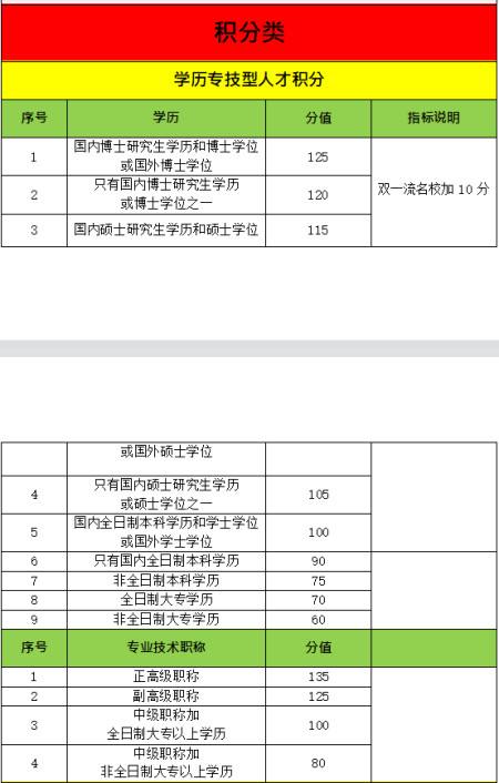 2020年深圳積分入戶的時(shí)間(深圳2020年積分入戶辦理時(shí)間) 2020年深圳積分入戶的時(shí)間(深圳2020年積分入戶辦理時(shí)間) 深圳積分入戶