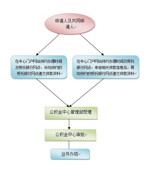 辦理深圳戶口需要什么條件_辦理信用卡需要什么條件_交通銀行辦理信用卡需要什么條件