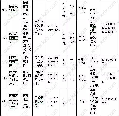 高級職稱目錄