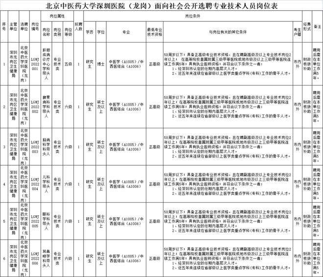 深圳龍崗區(qū)本科入戶補(bǔ)助(深圳人才補(bǔ)貼政策2020) 深圳龍崗區(qū)本科入戶補(bǔ)助(深圳人才補(bǔ)貼政策2020) 本科入戶深圳