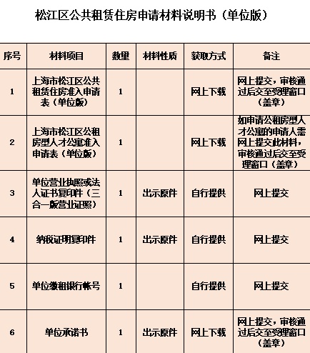 想申請公租房嗎？怎么申請、是否符合條件，看這一篇就夠了→