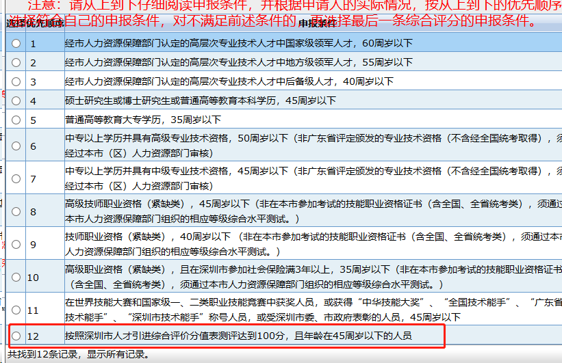 2020深圳辦理入戶積分條件(2020年深圳積分入戶申請(qǐng)時(shí)間) 2020深圳辦理入戶積分條件(2020年深圳積分入戶申請(qǐng)時(shí)間) 深圳積分入戶條件