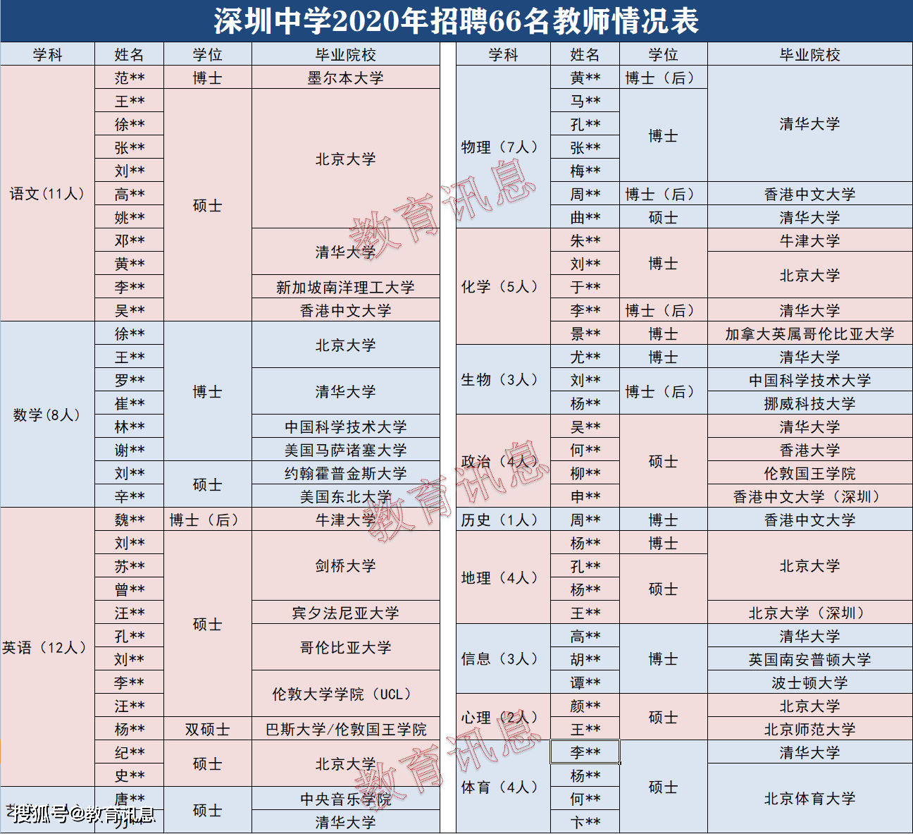 深圳市人才引進(jìn)咨詢電話的簡(jiǎn)單介紹 深圳市人才引進(jìn)咨詢電話的簡(jiǎn)單介紹 留學(xué)生入戶深圳