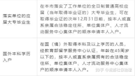 非全日制大專不能入深戶嗎的簡單介紹 非全日制大專不能入深戶嗎的簡單介紹 深圳積分入戶政策