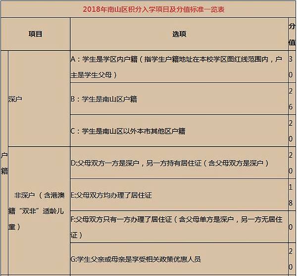 2022年深圳居住證積分申請系統(tǒng)入口_深圳積分入戶申請?jiān)u測 戶籍地不能選擇_廣州積分入戶申請系統(tǒng)