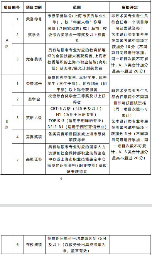 2022 年優(yōu)秀生現(xiàn)場面試、左邊加分右邊與資格評定一覽表