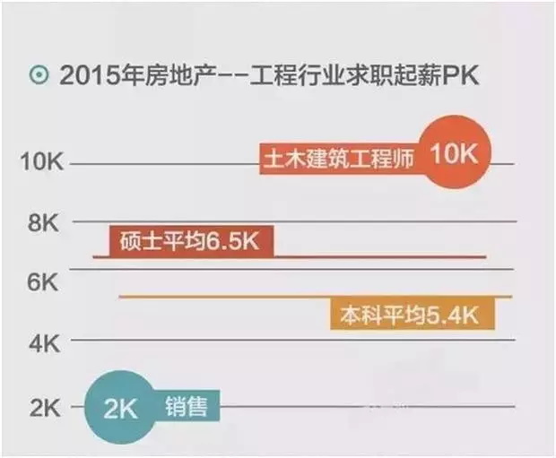 大數(shù)據(jù)告訴你：本科生與研究生的薪資差距有多大？_上海數(shù)據(jù)分析網(wǎng)