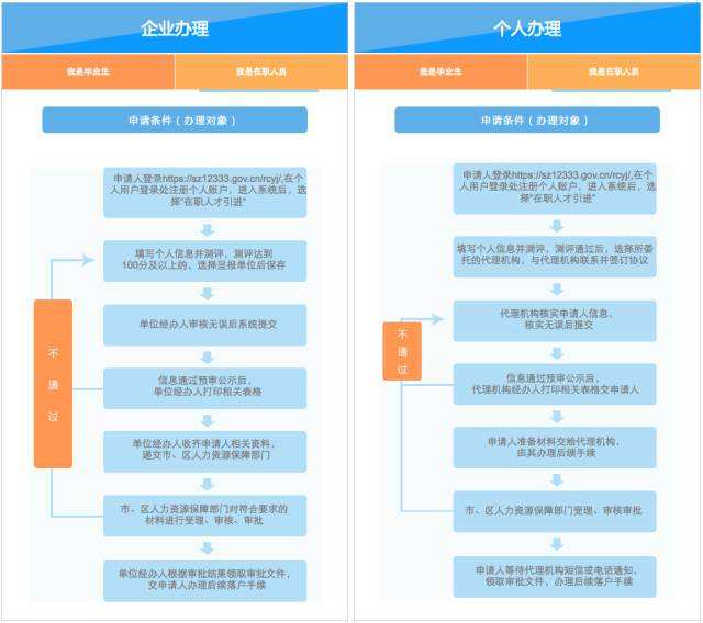 深圳大專入戶有補(bǔ)貼嘛(深圳大專入戶補(bǔ)貼8000) 深圳大專入戶有補(bǔ)貼嘛(深圳大專入戶補(bǔ)貼8000) 大專入戶深圳