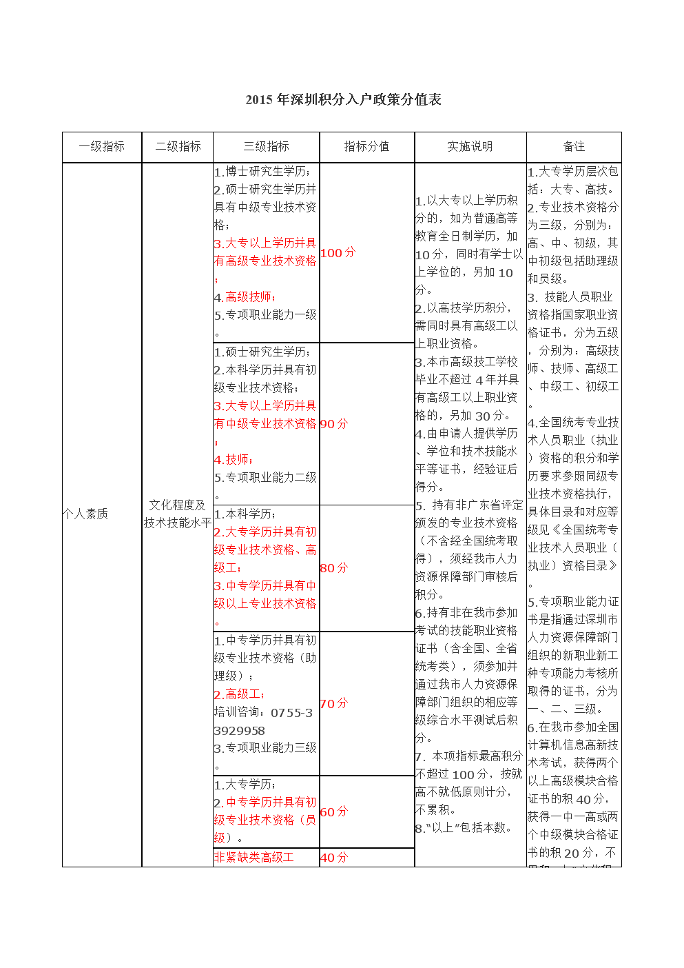 深圳入戶積分大專(深圳學(xué)歷入戶條件2019) 深圳入戶積分大專(深圳學(xué)歷入戶條件2019) 大專入戶深圳