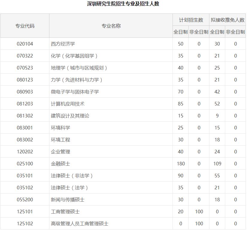 非全日制本科生能入戶深圳嗎的簡單介紹 非全日制本科生能入戶深圳嗎的簡單介紹 本科入戶深圳