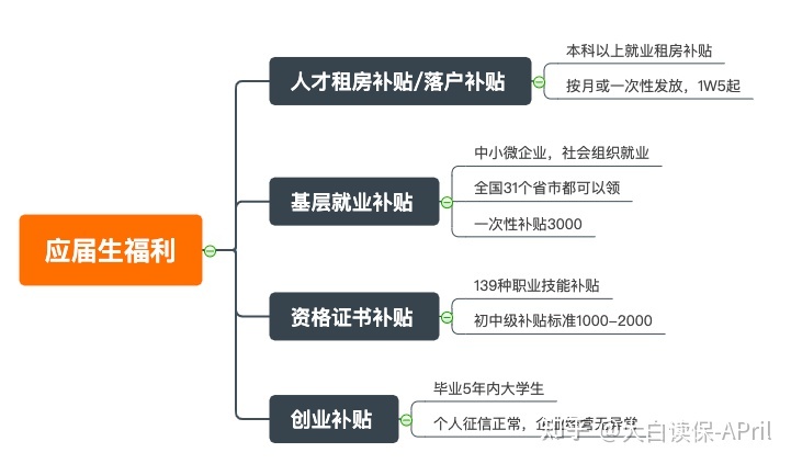 v2 d42b68b5b8edd63bdaa850fcd0b1e20d 720w - 為什么應屆生的身份這么值錢？（社保手冊福利領?。? title=